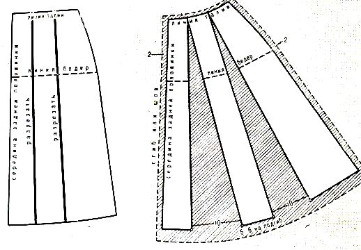 Построение выкройка расклешенная юбка без вытачек