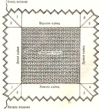 Схема вязания оренбургского пухового платка | Оренбургский пуховый платок | Блог о вязании