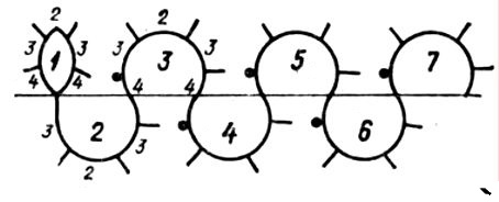 Фриволите кружево, схемы описание